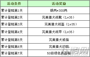 新征途手游743区易水易秋开启公告 (7)