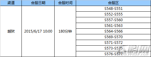 全民奇迹mu6月17日越狱 苹果 应用宝专服合区公告 重大事件 (1)