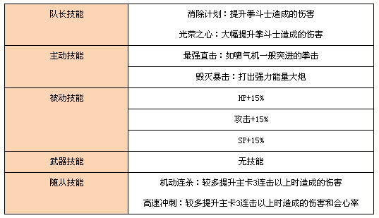 白猫计划渐渐响起的心之鼓动 「谬」的最终章 (3)