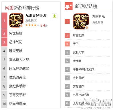九阴真经强IP高认可造超S级成绩 首测次留93.1%   (3)