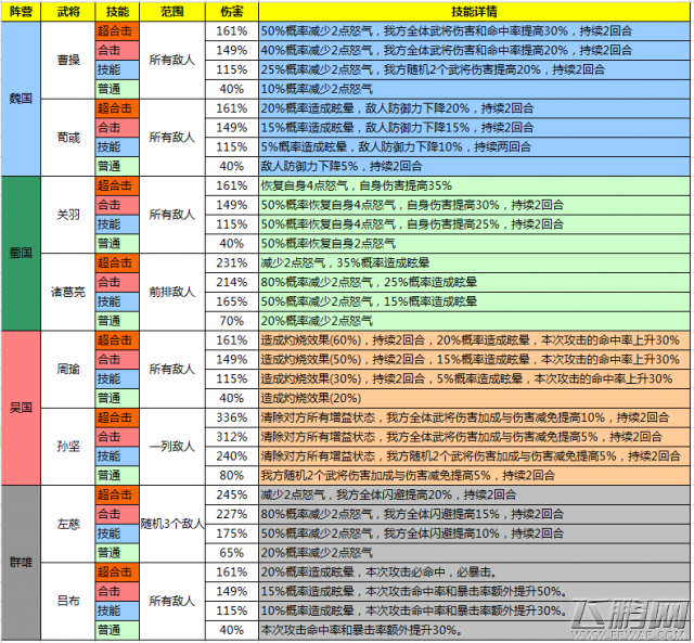 少年三国志双神将资料片震撼开启 1.6.0版本更新公告 (1)