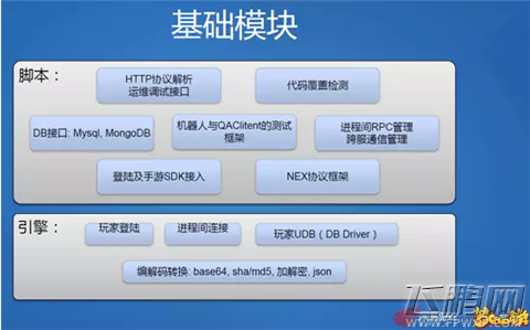 梦幻西游手游主程刘强以留存率ARPU和PCU问题发表演讲 (3)