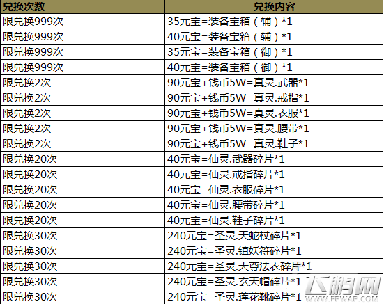 新仙剑奇侠传手游装备限量兑换 累计充值就送橙晶 (1)