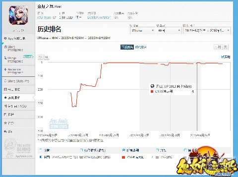 众妖之怒杀入中国区iOS付费榜Top4 (1)