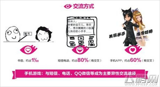 天天炫舞高调发布手游两性恋爱报告 手恋概念引关注 (3)