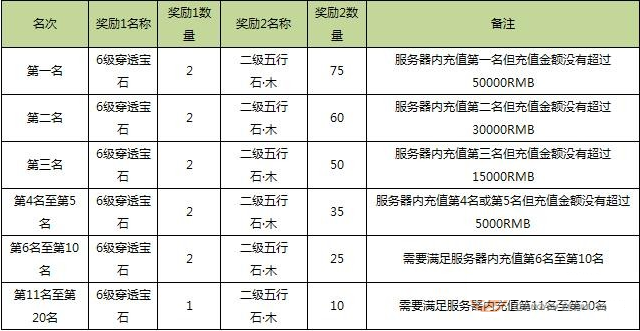 天龙八部3D酷暑纳凉第二季活动开启公告 (3)
