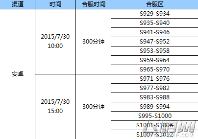 全民奇迹MU7.30日安卓数据互通详情戳不停 (1)