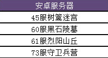 暗黑黎明7月30日例行更新维护公告 (1)