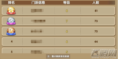 《莽荒纪2》天下第一大派是如何养成的 (2)