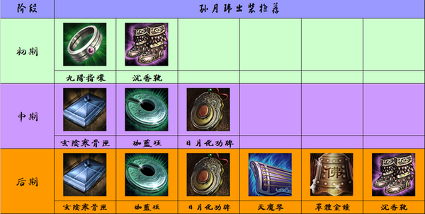 九阳神功手游孙月玮出装搭配攻略 (2)