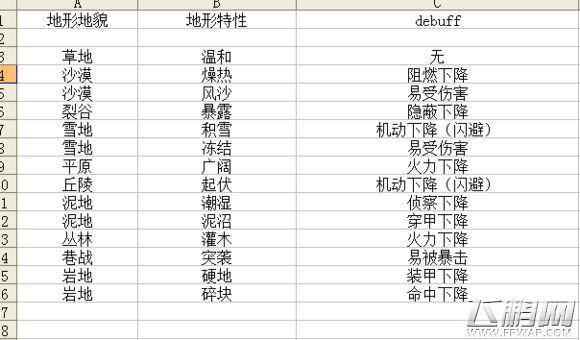 钢铁华尔兹全地形特性及相关负面影响资料表 (1)