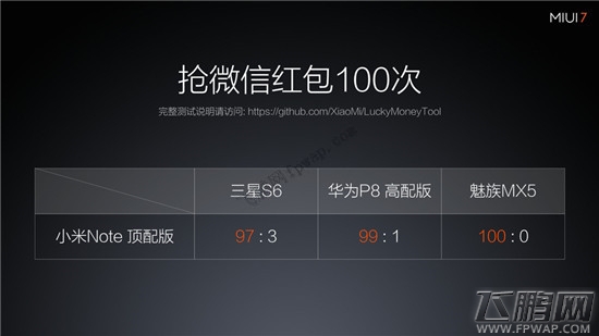 2015小米科技新品发布会：14点44分小米NOTE抢红包效果数据 (1)