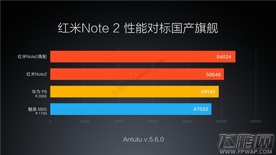 2015小米科技新品发布会：14点56分红米note2 (7)