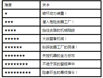 白猫计划全新协力副本共斗破坏指令火爆开放 (1)