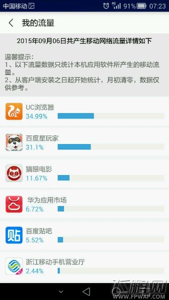 口袋妖怪复刻百度版为什么费流量？图文数据揭示百度这个流氓平台 (6)