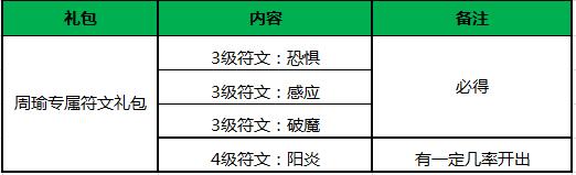 王者荣耀11月10日全服不停机更新公告 (3)