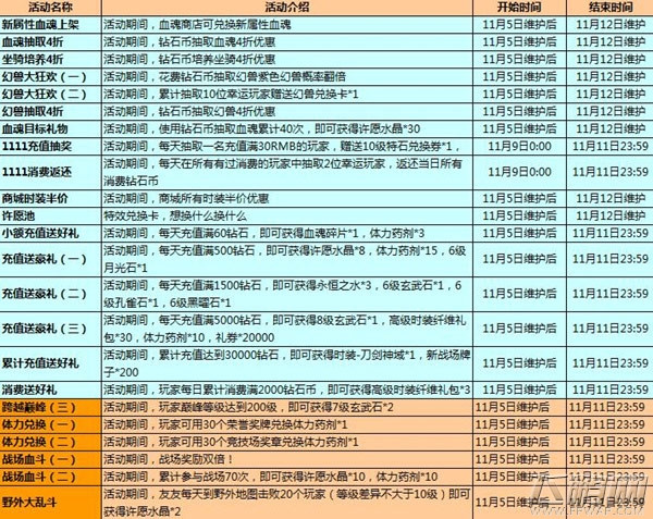 史无前例《君王2》双11狂欢购物季盛大开启 (3)