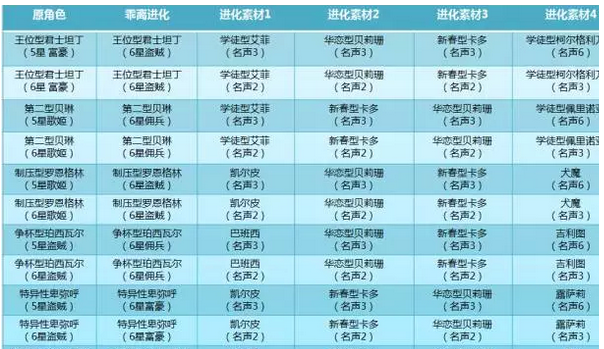 乖离性百万亚瑟王新玩法14日即将开放 (4)