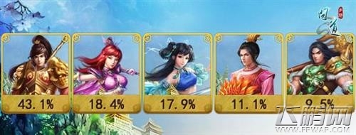 你看不到的《问道》手游 趣味数据曝光 (1)