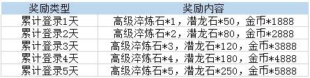 九龙战手Q区2016年1月6日合服公告 (2)