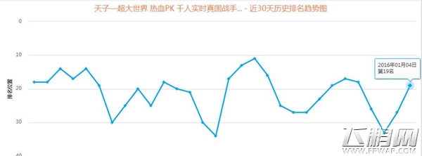 新年新黑马 国战手游《天子》新年争锋 (1)