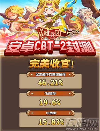 表现超预期《英雄兵团》安卓CBT-2测试完美收官 (2)