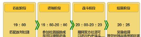 热血高校社团战版本袭来 猛料抢先看! (5)