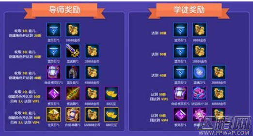 明星美女齐助阵 《乱斗西游2》“最强大腿”计划即将启动 (3)