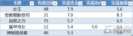 炉石传说比赛环境中的单卡实际价值分析 (2)