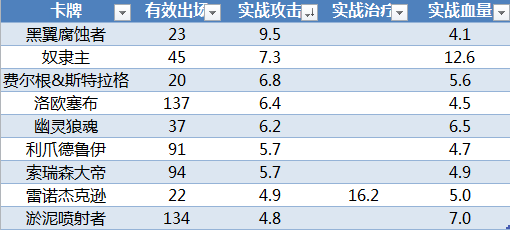 炉石传说比赛环境中的单卡实际价值分析 (3)