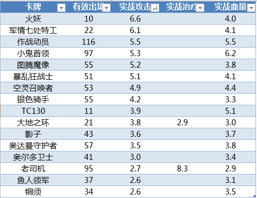 炉石传说比赛环境中的单卡实际价值分析 (5)
