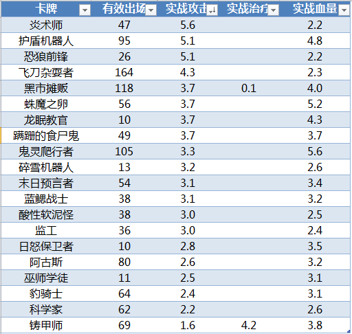 炉石传说比赛环境中的单卡实际价值分析 (6)