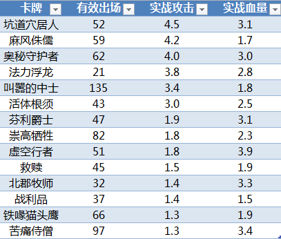 炉石传说比赛环境中的单卡实际价值分析 (7)
