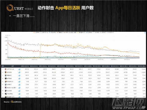球球大作战开创潮流竞技手游新大潮 (4)