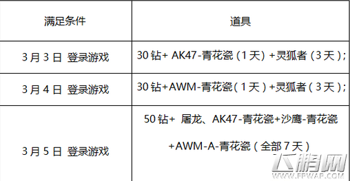 穿越火线枪战王者3月5日新版本福利活动 幸运儿超级福利等你拿 (7)