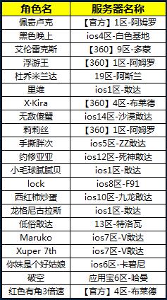 敢达决战账号封停玩家名单 (1)