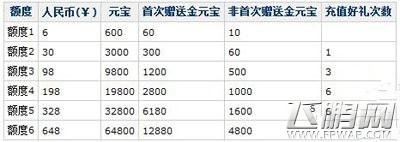 问道手游不删档测试明日开启 活动抢先看  (8)
