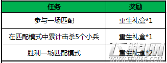 王者荣耀4月19日全服不停机更新公告 (1)