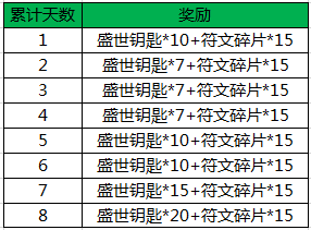 王者荣耀4月19日全服不停机更新公告 (4)