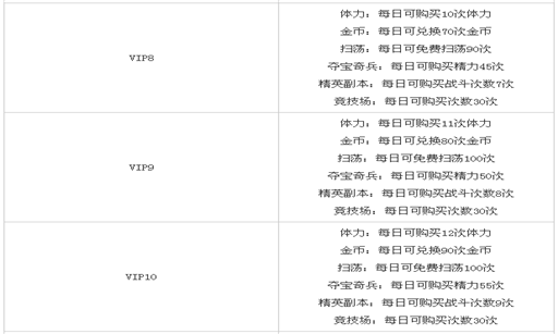 刀塔来了，刀塔来了VIP特权详解