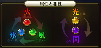乖离性百万亚瑟王属性克制 连锁强化技巧  (1)
