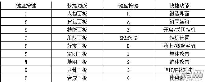 天书世界手游快捷键一览 (1)