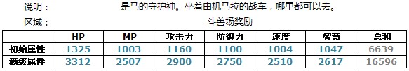 魔物狩猎者波塞冬·中飞鹏网