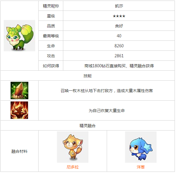 凯莎
