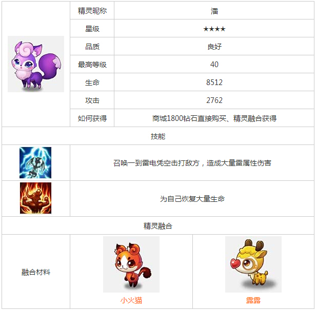 潘