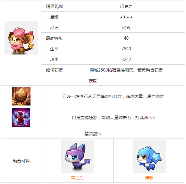 巧克力