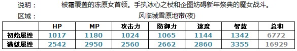 魔物狩猎者迪得·莫罗飞鹏网