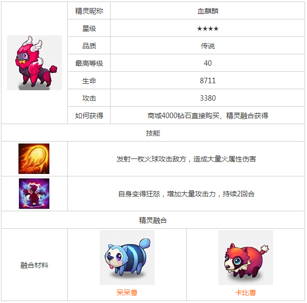 血麒麟