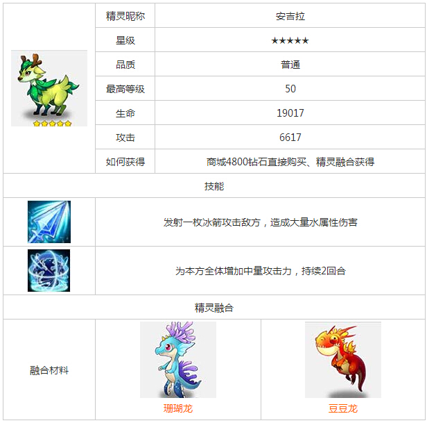 安吉拉