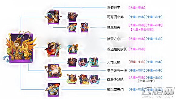 欢乐西游缘分孙悟空
